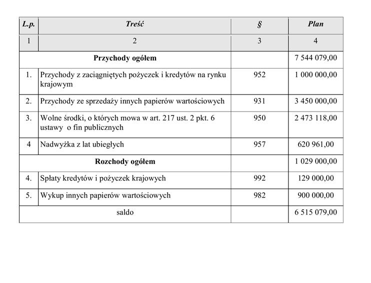 Dziennik Urzędowy Województwa Wielkopolskiego 12 Poz.