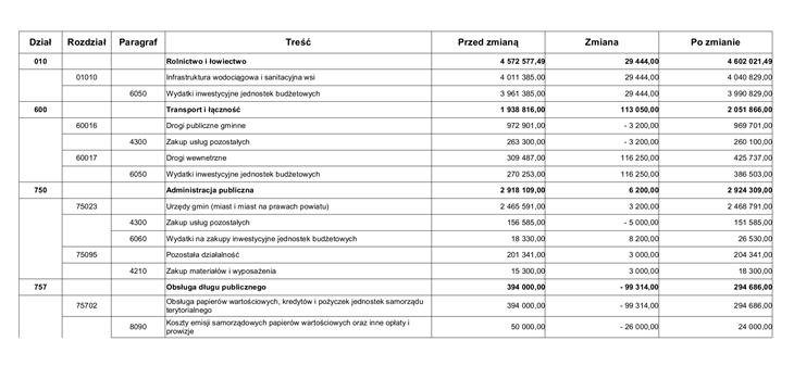 Dziennik Urzędowy Województwa Wielkopolskiego 4 Poz.