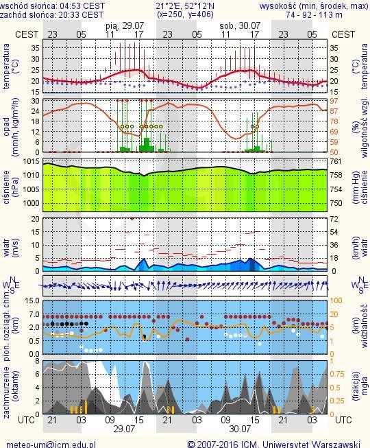 METEOROGRAMY dla