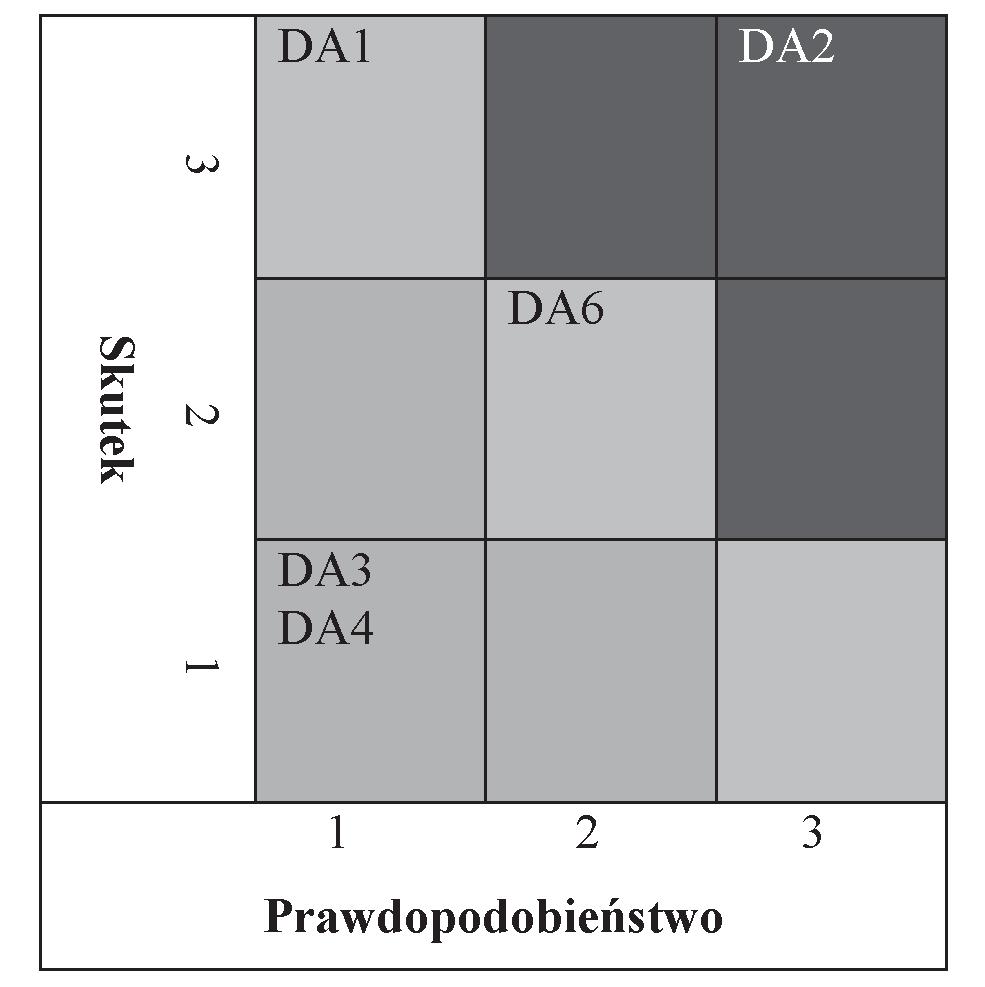 Dziennik Urzędowy Ministra