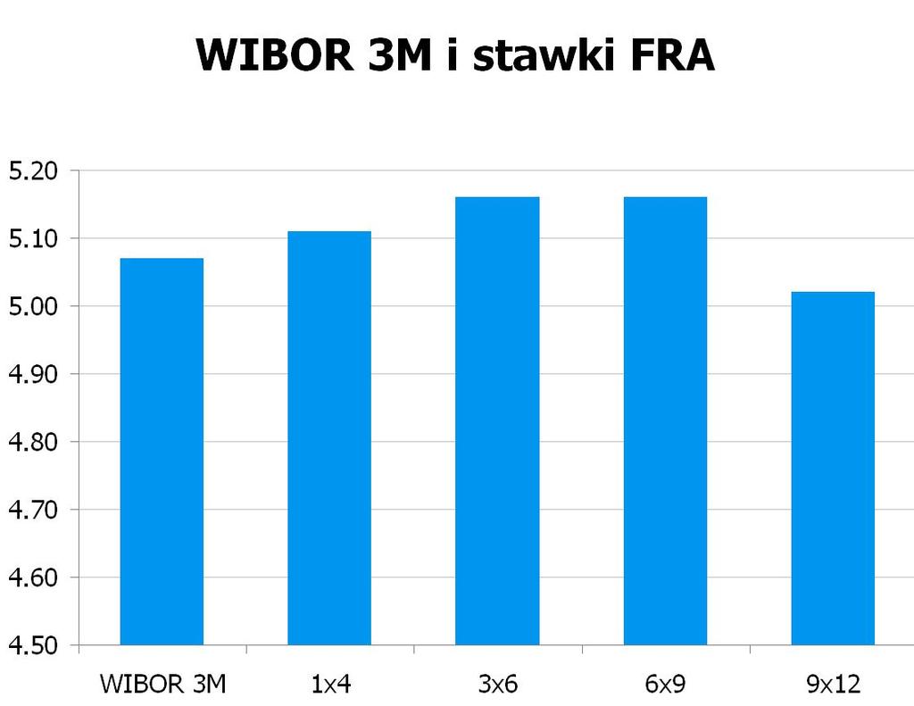 4216 10Y 4.92 4.96 9x12 4.97 5.02 CHF/PLN 3.6253 UWAGA!