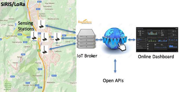 Projekty Smart City na bazie LoRaWAN - Trydent Trydent, Włochy - Monitorowanie środowiska, badania mające na celu monitorowanie niektórych istotnych parametrów środowiskowych