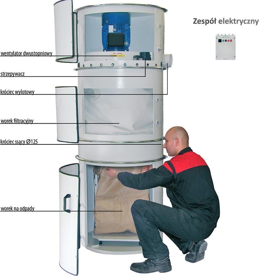 Lekkie frakcje pyłowe osadzają się na wewnętrznej powierzchni worka filtracyjnego, skąd są okresowo strzepywane do worka papierowego przez mechanizm wibracyjny.