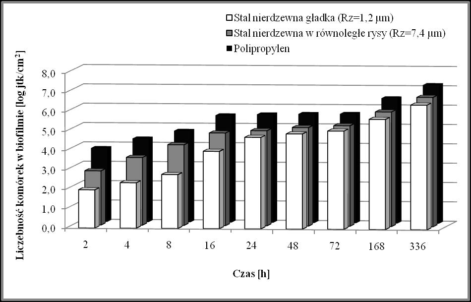 Rysunek 2.