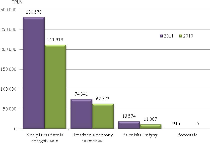 857 896 tysięcy złotych) Rynek zagraniczny (2011: 373