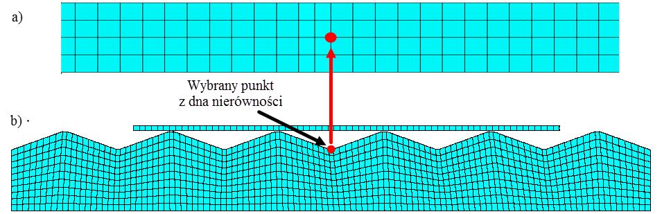 MECHANIK NR 3/2015 303 3. WYNIKI SYMULACJI NUMERYCZNEJ Badania symulacyjne przeprwadzn w dwóch etapach.