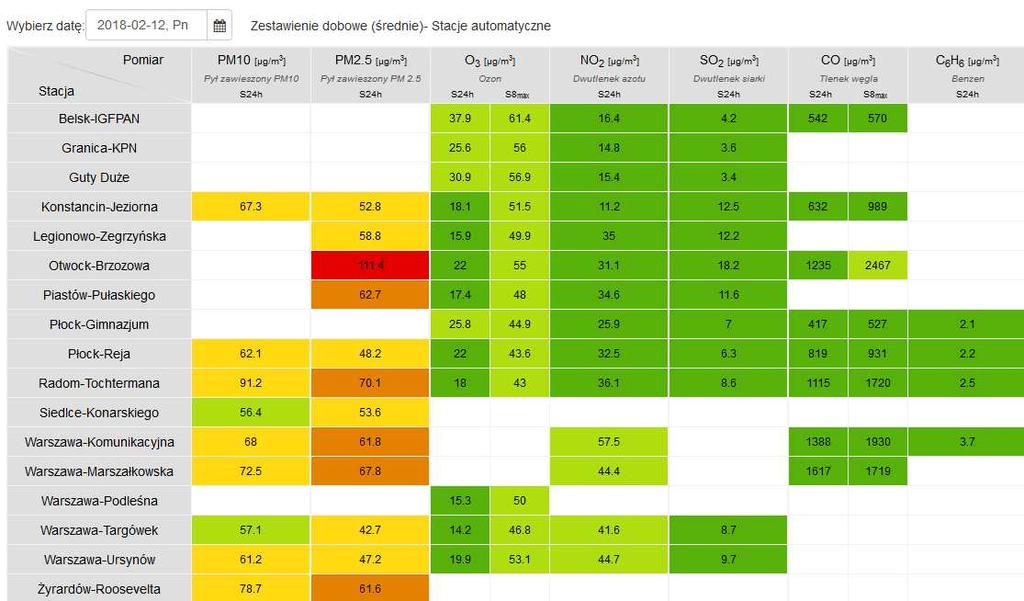 JAKOŚĆ POWIETRZA Wyniki pomiarów