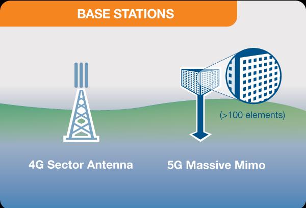 & >24GHz) Massive MIMO