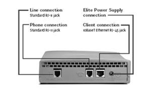 Rate of 800 Kbps upstream