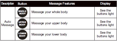 Włączenie masażu Naciśnij czerwony przycisk, aby rozpocząć masaż. Wprowadź model masażu całego ciała do masażu automatycznie, możesz wybrać również inne modele. A. Masaż automatyczny B.