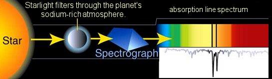 Spektroskopia w astronomii Badanie