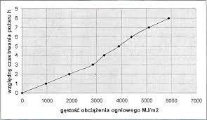 DZ.U.2009.124.1030 - ROZPORZĄDZENIE MINISTRA SPRAW WEWNĘTRZNYCH I ADMINISTRACJI Z DNIA 24 LIPCA 2009 R. W SPRAWIE PRZECIWPOŻAROWEGO ZAOPATRZENIA W WODĘ ORAZ DRÓG POŻAROWYCH Rozdział 4.