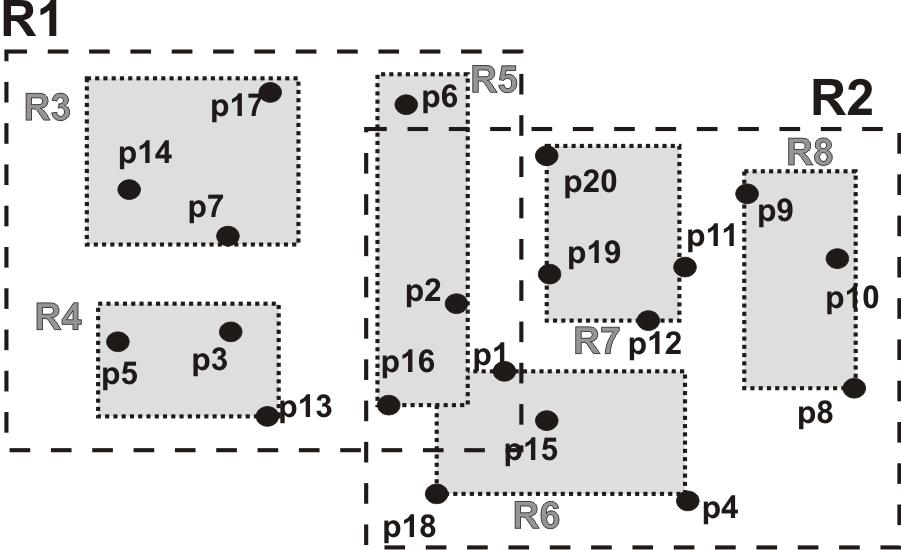 3.3.1 Vyhledávání Vyhledávání objektu v R-stromu probíhá stejně jako v B-stromu až na skutečnost, že při vyhledávání jednoho objektu, může být prohledáno více podstromů.