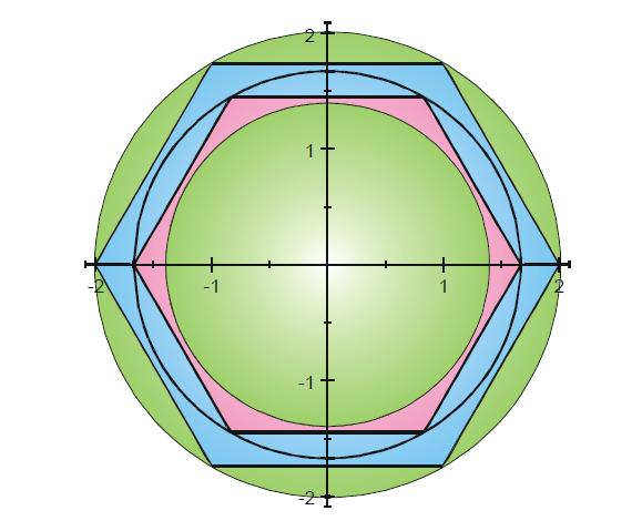 Rys. 3.. Przypadek l 5 3, κ 6 5, n 3. 3.. Układy obronne Zaczniemy od wprowadzenia numeracji "wierzchołków"wielokąta wypukłego, postaci C L π f, L π g, zgodnej z dodatnią orientacją płaszczyzny R.
