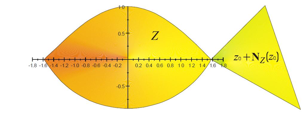 Mamy Przyjmując otrzymamy z 0 bd Z, π π g π 1, 79 586, f 1.
