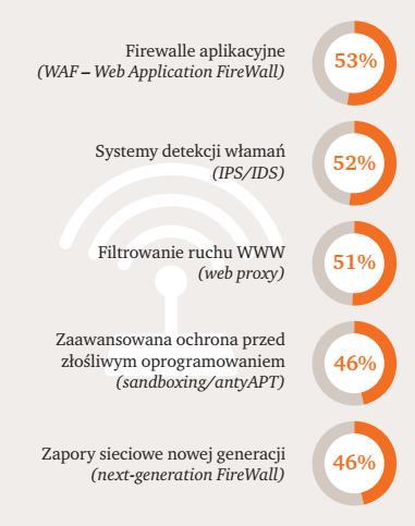 GOTOWE ROZWIĄZANIE?