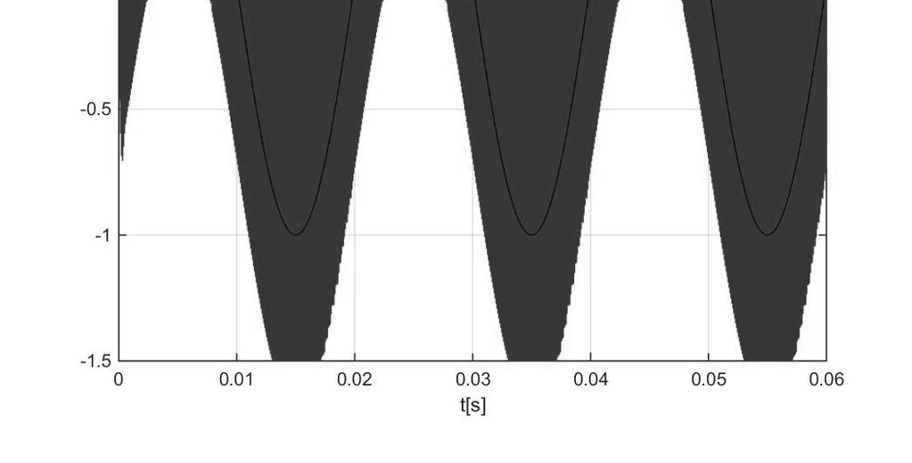 w modulacji MSI t m = [μs].