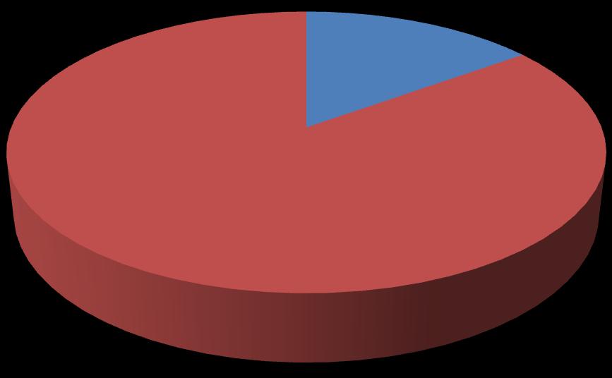 Działania planistyczne i administracyjne 86 % gmin