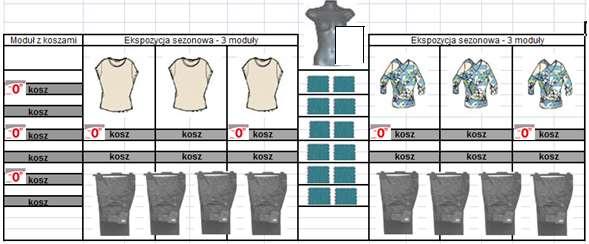 6. Dział Damski 6.1. Ekspozycja odzieży damskiej Kosze oznaczamy ramkami A6 z lewej strony. Ramki umieszczamy skrajnie - na pierwszym i ostatnim koszu w ramach danej ekspozycji sezonowej.