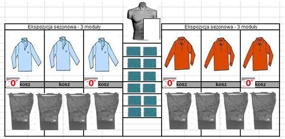 I. Ściany 1. Dział męski 1.1. Ekspozycja odzieży męskiej Kosze oznaczamy ramkami A6 z lewej strony.
