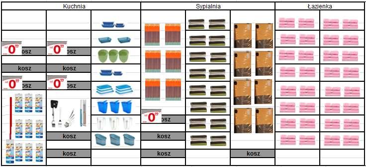 Dolnych koszy nie oznaczamy ramkami A6. A. Ekspozycja na 10 modułach Rysunek 76.