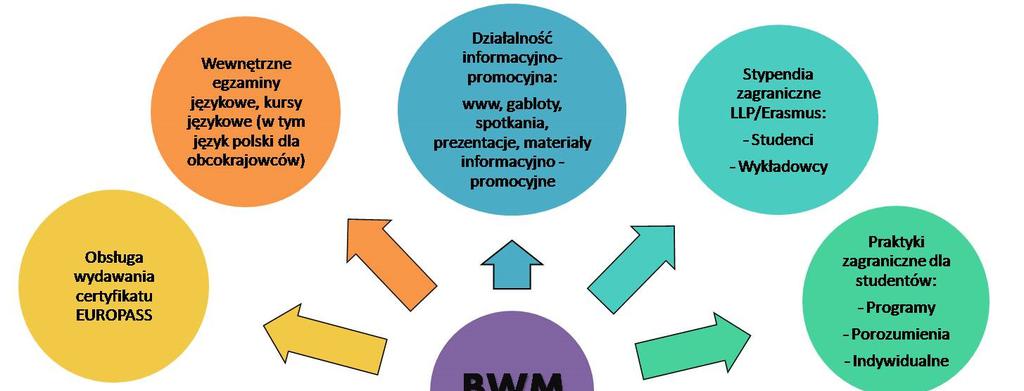 CZYM SIĘ