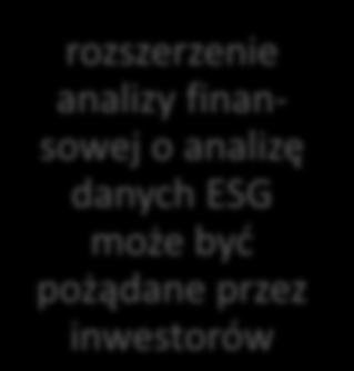 finansowy rozszerzenie analizy finansowej o analizę