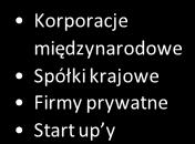 ORGANY USTAWODAWCZE I NADZORUJĄCE UCZESTNICY RYNKU INFORMACJE Agencje ratingowe i badawcze Agencje informacyjne Instytucje finansowe prowadzące działalność maklerską Dostawcy indeksów NGOsy, media