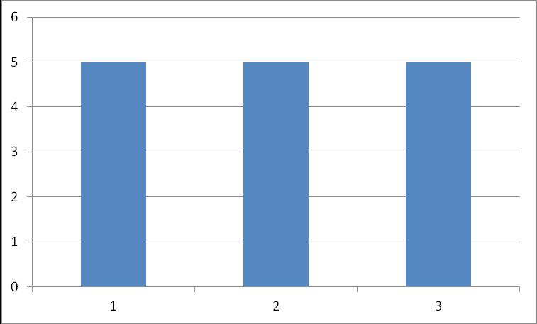 Oceniono: - miejsce szkolenia było odpowiednio przygotowane: 5,0 - treść szkolenia odpowiadała jego tematowi: 5,0 - prowadzący był kompetentny: 5,0 9 i 23 kwietnia 2018r.