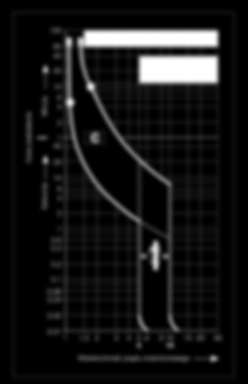 10 MODUŁOWE WYŁĄCZNIKI SERII SZ200 NOWA SERIA WYŁĄCZNIKÓW 6 KA DO INSTALACJI DOMOWYC Charakterystyki wyłączania SZ2000 Charakterystyka B Charakterystyka C Czas zadziałania Minuty 120 60 40 20 10 6 4