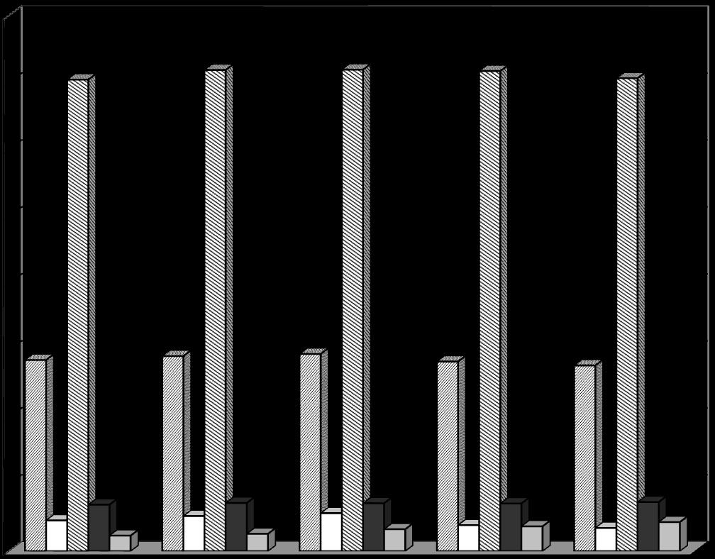 Tab. 5.1 Zatrudnienie personelu medycznego w województwie dolnośląskim w latach 2006-2010 stan w dniu 31.12 personel medyczny ogółem w tym: liczby bezwzględne wskaźnik na 10 tys.