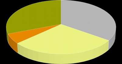 Struktura ruchu przyjazdowego Wielkość miejscowości: 211 212 213 214 215 216 217,35,29,28,3,32,32,37,35,28,35,43,37,33,22,29,55 6 7 3,29,2,23 6,2,29,31 3,69% 5,94% 34,65% 28,71% wieś miasto do 1 tys.