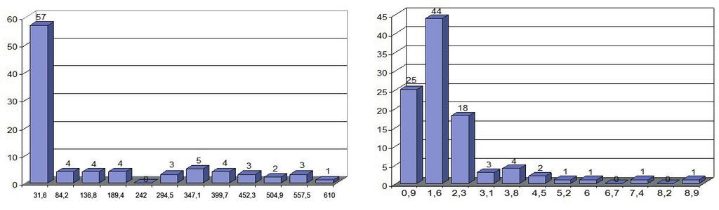 251 a) b) (a) (b) typu sygnalizator torowy [5] 4. WNIOSKI zy z obserwowanym rzeczywistym obiektem (z wykorzystaniem technik komputerowych). W eksperymentalnych.