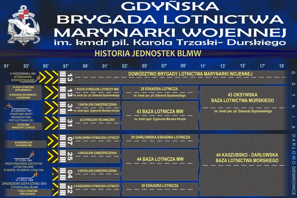 Pucki Dywizjon Lotniczy MW i 3 batalion zabezpieczenia w Gdyni Babich Dołach (na bazie 34 pułku i 18 eskadry) oraz 2 Dywizjon MW i 4 batalion zabezpieczenia w Darłowie (w oparciu o 40 eskadry) oraz 3