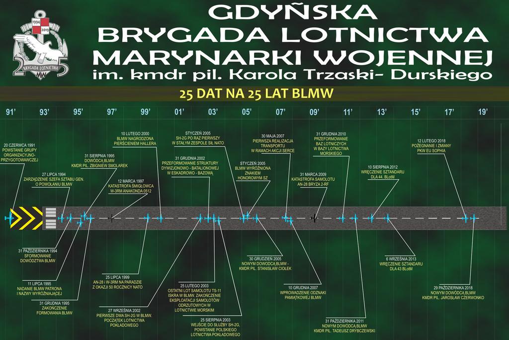 Źródło: BLMW Oczywiście, w miarę zmian koncepcji logistycznych, dowodzenia, a przede wszystkim przeznaczenia Brygady ewoluowała też jej struktura.