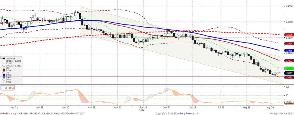 EURUSD fundamentalnie EURUSD wyżej, a głównym czynnikiem sprzyjajacym umocnieniu wspólnej waluty był spadek napięć geopolitycznych, przynajmniej w oczach rynków, o czym zadecydował szereg sygnałów o