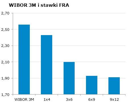1897 10Y 2.82 2.85 9x12 1.86 1.91 CHF/PLN 3.4759 Uwaga!