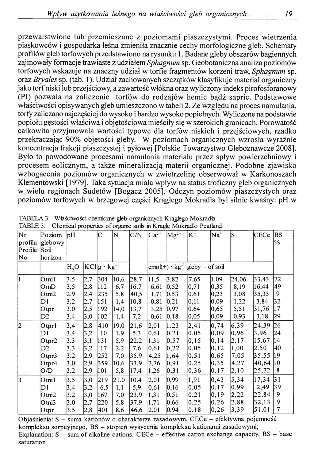 Wpływ użytkowania leśnego na właściwości gleb organicznych.. 19 przewarstwione lub przemieszane z poziomami piaszczystymi.