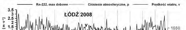 Zmienność stęŝenia