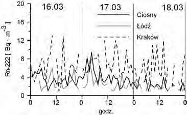 2010. Trajectory was determined by HYSPLIT model 4.1, NOAA, USA for the ground level (Draxler, Rolph, 2010); B.