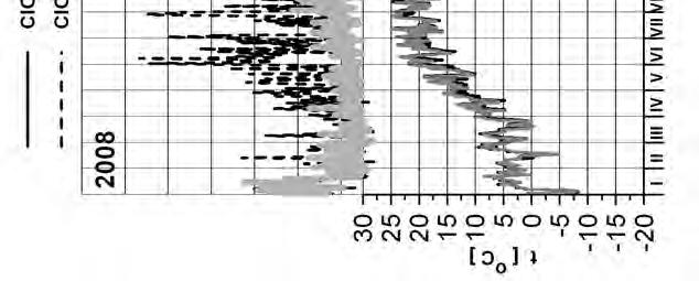 Fig. 5.1.