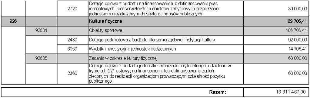 Dziennik Urzędowy