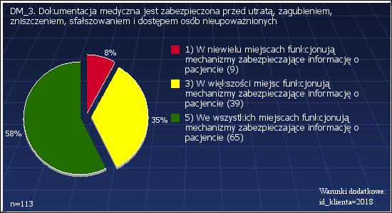 DM_2: Dokumentacja medyczna jest łatwo dostępna dla personelu medycznego Warunki dodatkowe: id_klienta=2018 1 : Dostęp do dokumentacji medycznej jest okresowo lub stale utrudniony 3 2.