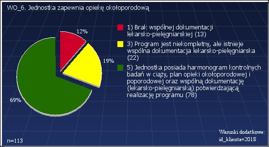 WO_6: JEDNOSTKA ZAPEWNIA OPIEKĘ OKOŁOPORODOWĄ WARUNKI DODATKOWE: ID_KLIENTA=2018 WO_6: Jednostka zapewnia opiekę okołoporodową Warunki dodatkowe: id_klienta=2018 1 : Brak wspólnej dokumentacji