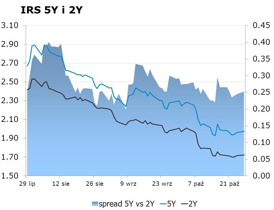 3280 10Y 2.46 2.48 9x12 1.55 1.60 CHF/PLN 3.5025 Uwaga!