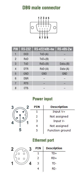 Specyfikacja techniczna Interfejs Ethernet Liczba