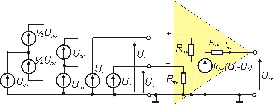 Wzmacniacz symetryczny U DIF = U 1 U 2 U 1 + U U 2 CM = 2 Uproszczony