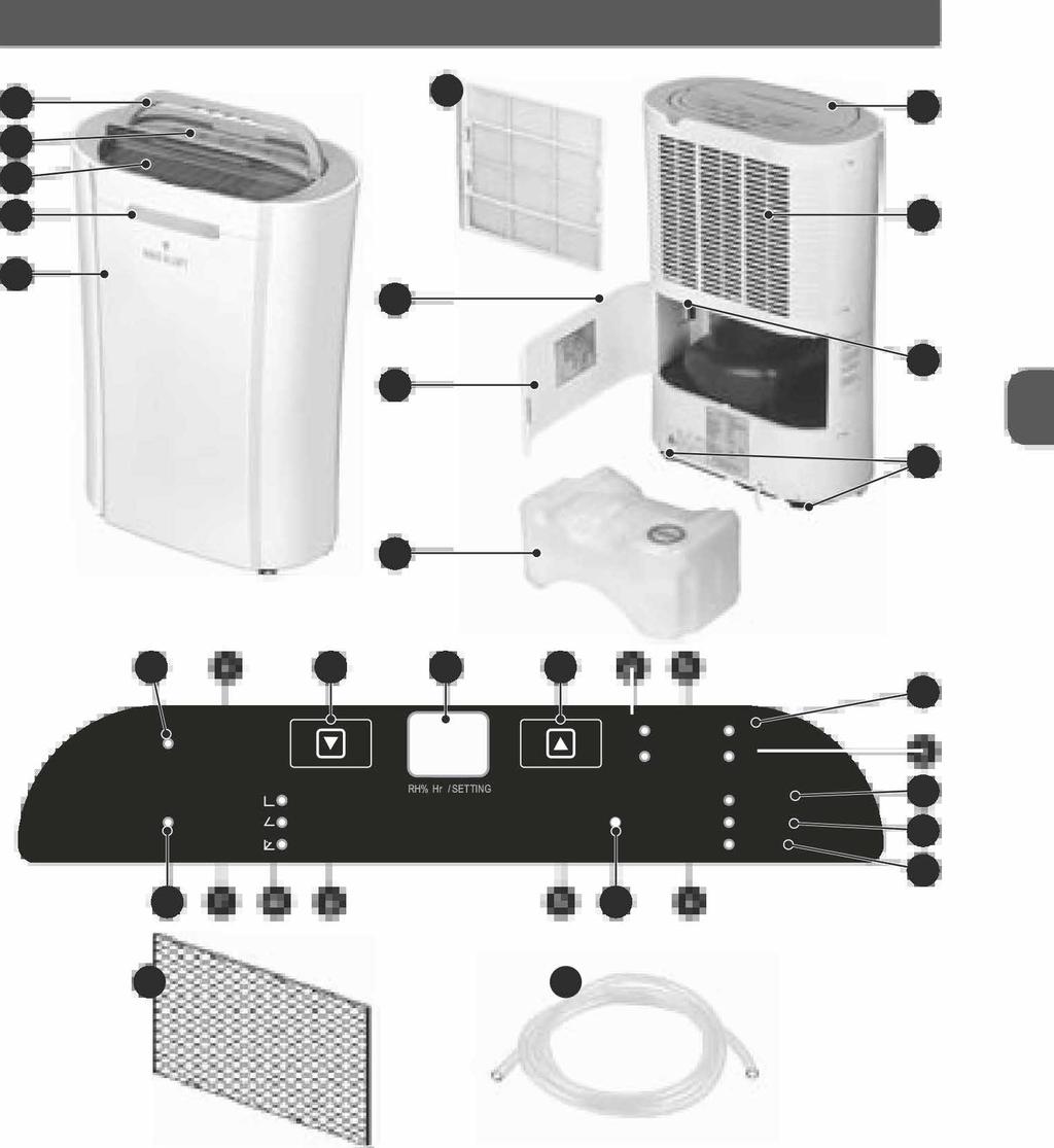 OVERVIEW 3 2 5 6 12 4 7 1 10 8 11 GB 15 9 o e d t c p b r HUMIDITY INDICATOR LIGHT HIGH LOW MODE SMART FAN s TIMER OSC UV POWER OPERATION TANK FULL DEFROST i j k n f m g h l a 14 13 1. Case 2.