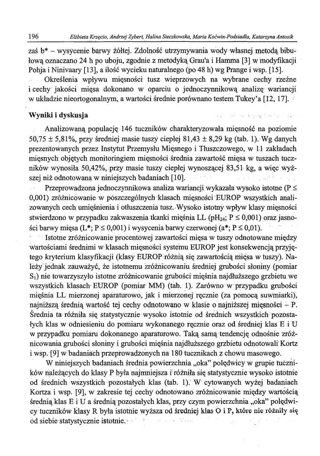 196 Elżbieta Krzęci, Andrzej Zybert, Halina Sieczkwska, Maria Kćwin-Pdsiadla, Katarzyna Antsik zaś b* - wysycenie barwy żółtej.