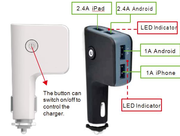 Przegląd produktu wraz z jego gniazdkami USB Tym przyciskiem można włączać/wyłączać ładowarkę, kontrolując
